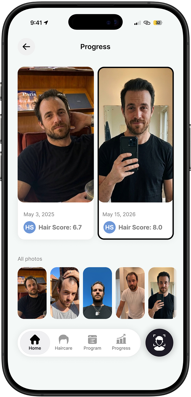 Progress dashboard